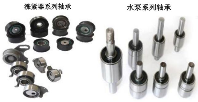 北交所打新分析 泰德股份——汽車(chē)空調(diào)器軸承龍頭，估值高籌碼多，破發(fā)風(fēng)險(xiǎn)需警惕